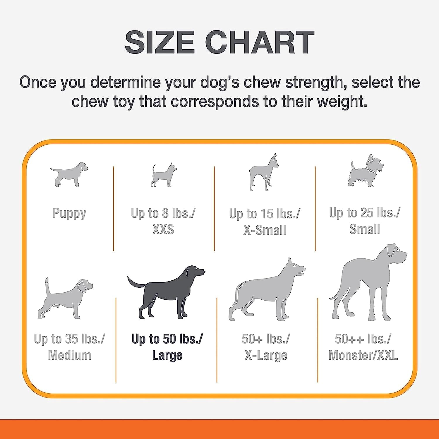 Power Chew Classic Bone Chew Toy for Dogs, Durable Dog Toys for Aggressive Chewers, Chicken Flavor, Large/Giant - up to 50 Lbs. (3 Count)