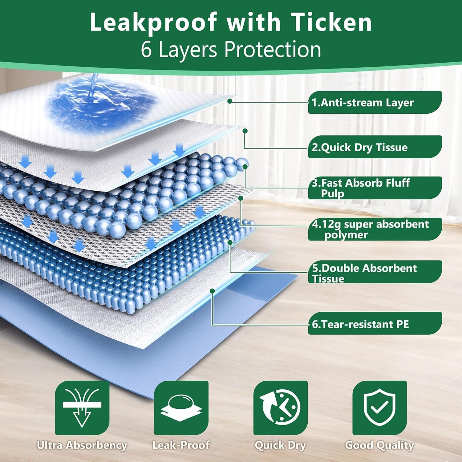 XXL 30"X36" Thicken 6 Layers Ultra Absorbency Dog Pee Pad Extra Large 3S Quick Dry Leakproof Pee Pads for Dogs, Cats, Rabbits Pets