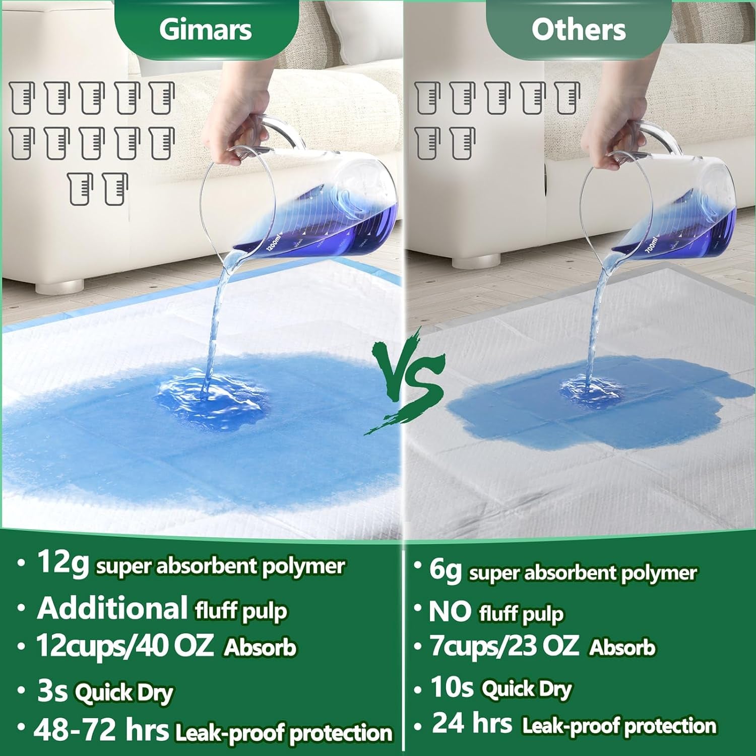 XXL 30"X36" Thicken 6 Layers Ultra Absorbency Dog Pee Pad Extra Large 3S Quick Dry Leakproof Pee Pads for Dogs, Cats, Rabbits Pets